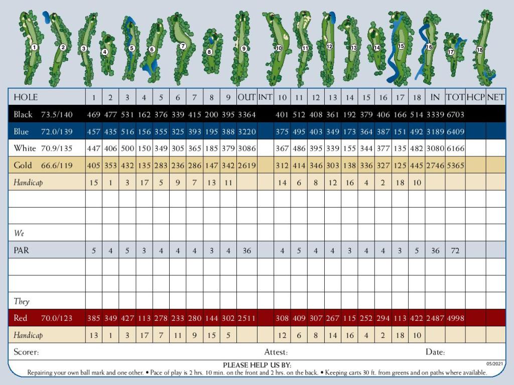 scorecard2